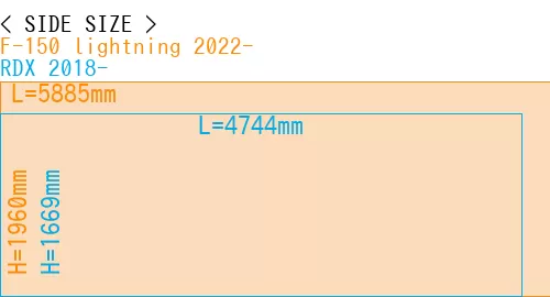 #F-150 lightning 2022- + RDX 2018-